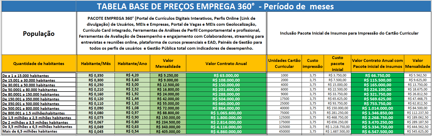 Tabela Base de preços Emprega360